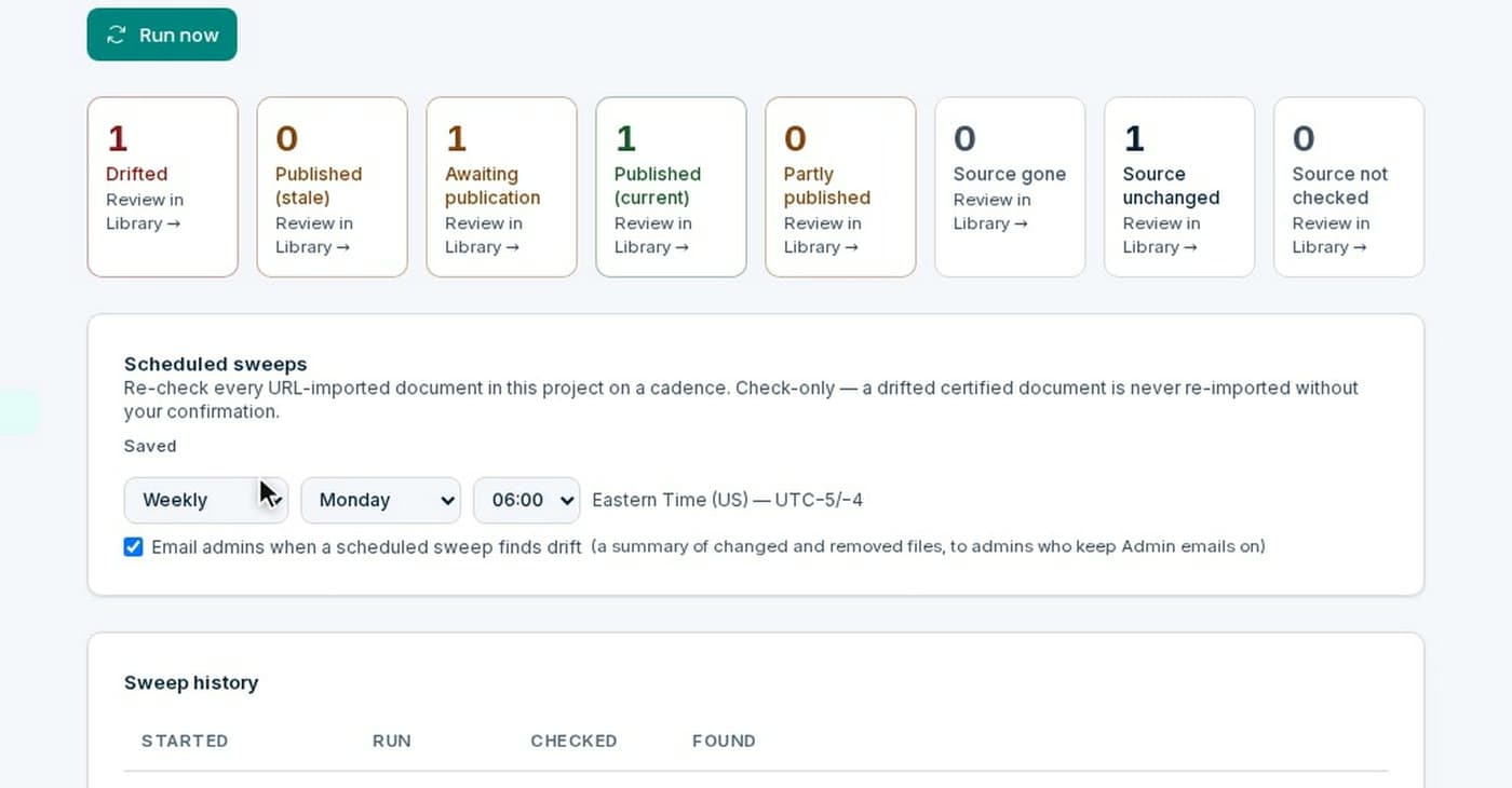 Proof’s source integrity dashboard: counts of drifted, stale, awaiting publication and current documents, a weekly sweep scheduled for Monday at 6:00, and the sweep history.